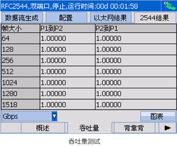 千兆以太网测试仪有什么比较好的推荐