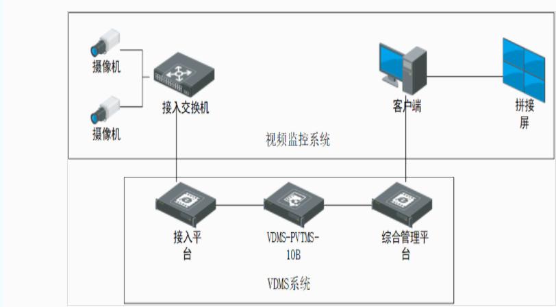 安防视频压缩解决方案—新疆公安局信息封控视频溯源