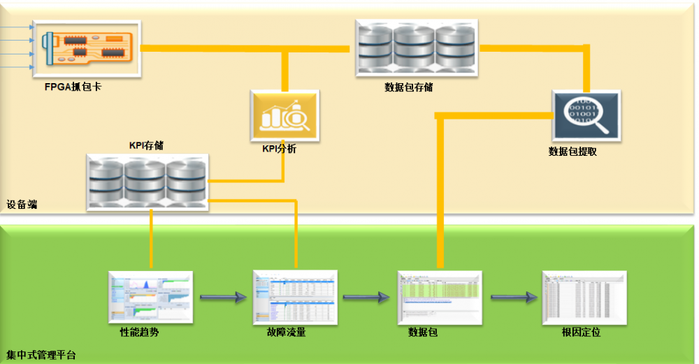 明辰智航发布流量分析审计系统