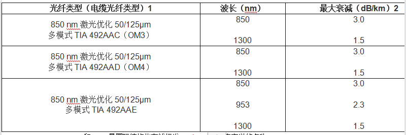 福禄克光纤测试仪带你了解多模光纤