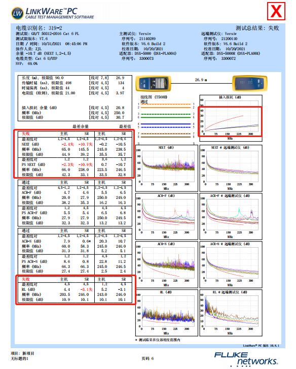 带你了解福禄克铜缆测试仪的LinkWare报告