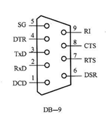 TTL转RS232电平转换电路及工作原理