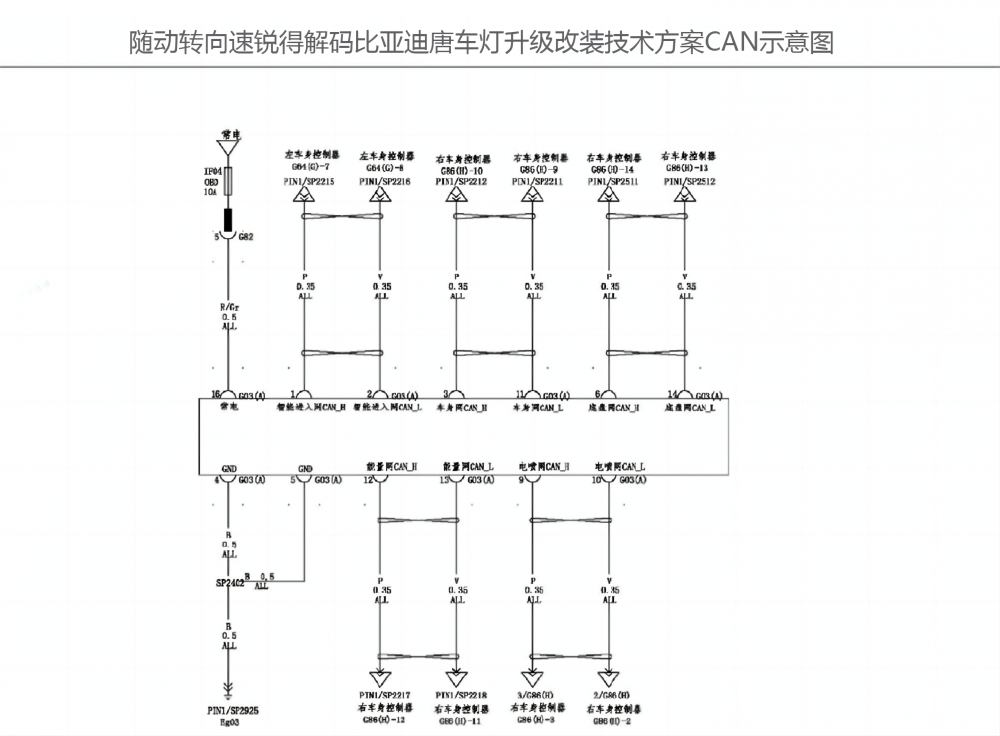 比亚迪CAN网络.png