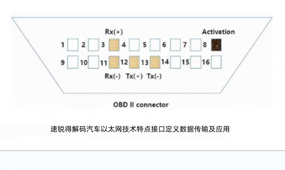 以太網(wǎng)2接口定義圖.png