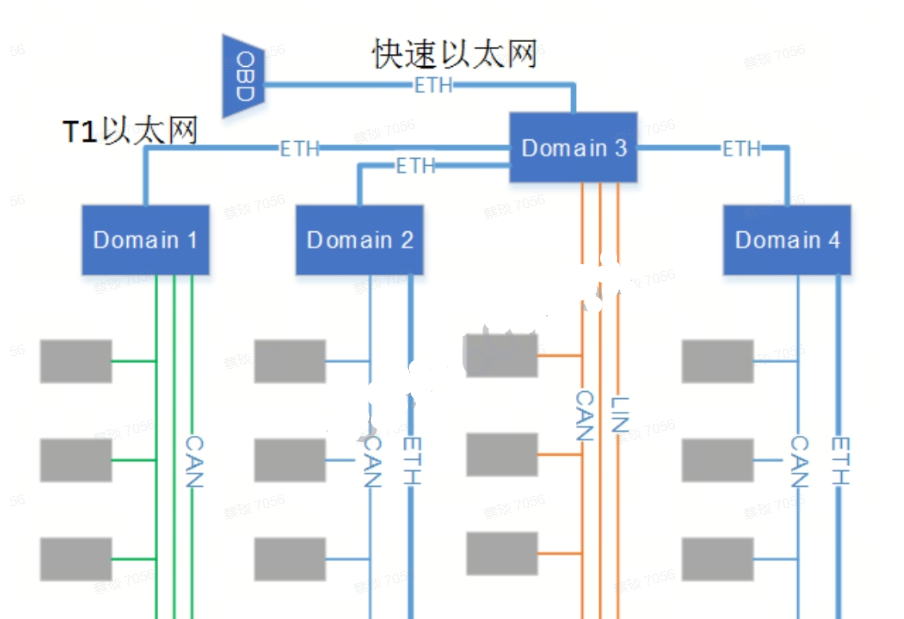 以太网3框图.png