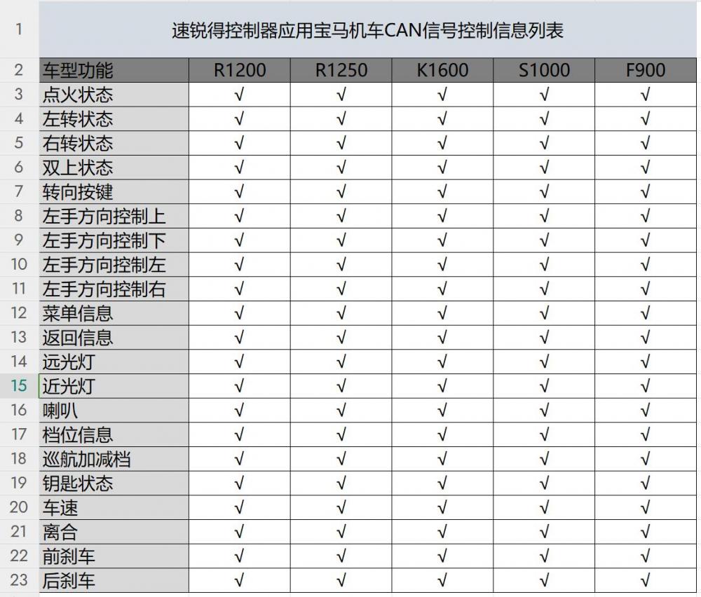 摩托车正在加快高端化智能化电动化转型3.jpg