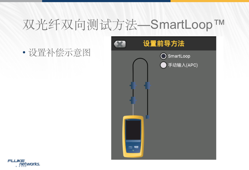 双光纤双向测试方法-SmartLoop.png