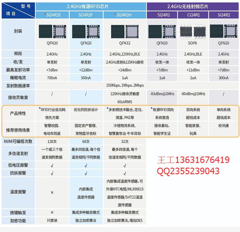 SI24系列对比.jpg