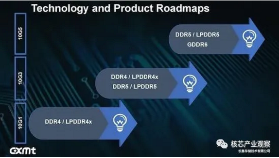 技术 | 存储芯片又进一大步，国产 LPDDR5 DRAM 或提前问世！