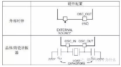 干货 | 为什么晶振不集成到芯片内部去？原来是这三个原因！