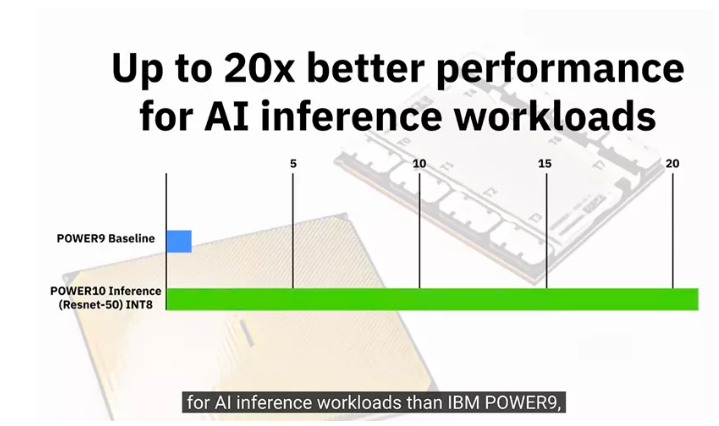 IBM推首款7nm服务器芯片！三星代工，AI推理速度飚20倍