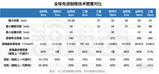 三星最强5nm芯片专供中国！支持2亿像素六摄，结盟vivo首发