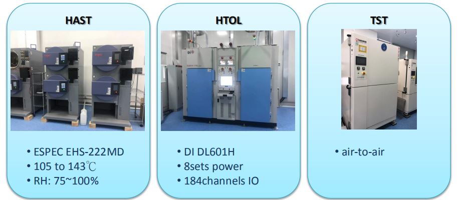 芯片可靠性试验：HTOL、HAST、HTSL