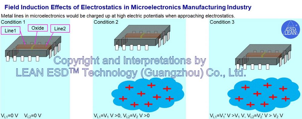 Field induction effects of electrostatics in microelectronics manufacturing industry.jpg