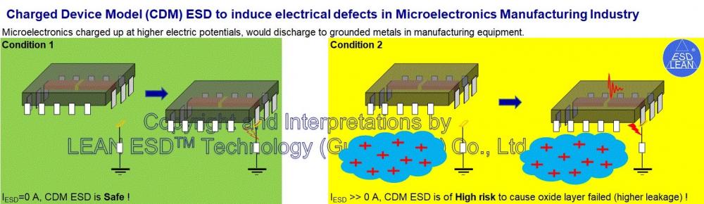 CDM ESD to induce electrical defects in microelectronics manufacturing industry.jpg