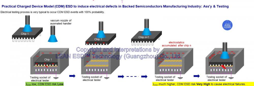 Practical CDM ESD to induce electrical defects in backend semiconductor manufacturing industry.jpg