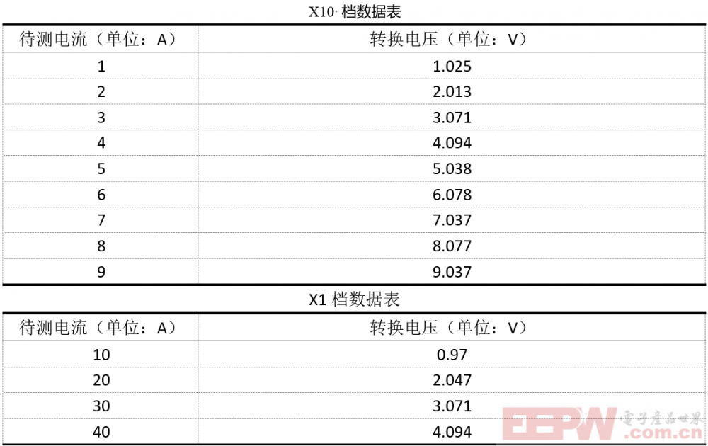 表1.png