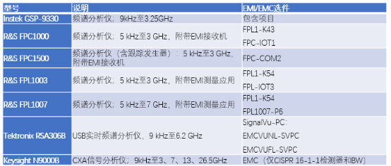 供应链挑战和重新设计，预示着更多预一致性测试