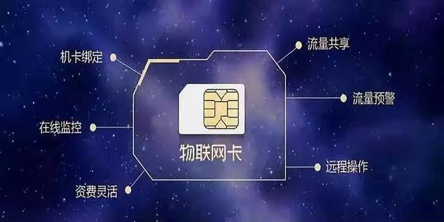 物联网卡有哪些类型