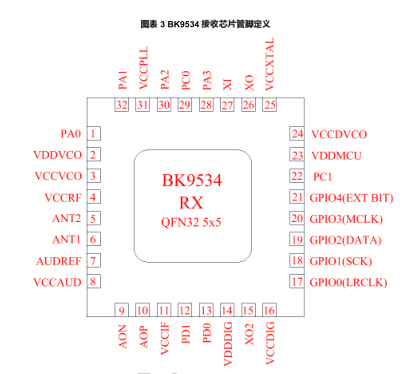 BK9534 博通BEKEN  无线麦克风芯片 提供配置工具软件
