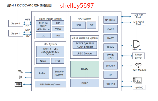 HI3516CV610海思HI3516CRNCV610  超高清智慧视觉 SoC 提供开发资料