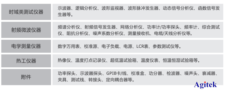 可租赁仪器类别 加水印.png