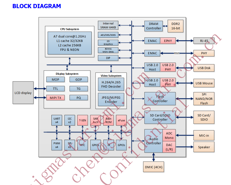 SigmaStar Smart Display Cam嵌入式SOC芯片–SSD201、SSD202