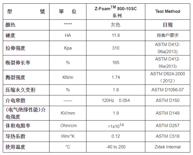 Z-F800硅膠泡棉.png