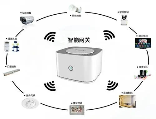 高导热及压缩性好的填充材料帮助解决5G物联网网关热管理问题