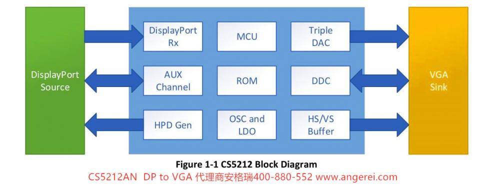 CS5212方框图.jpg