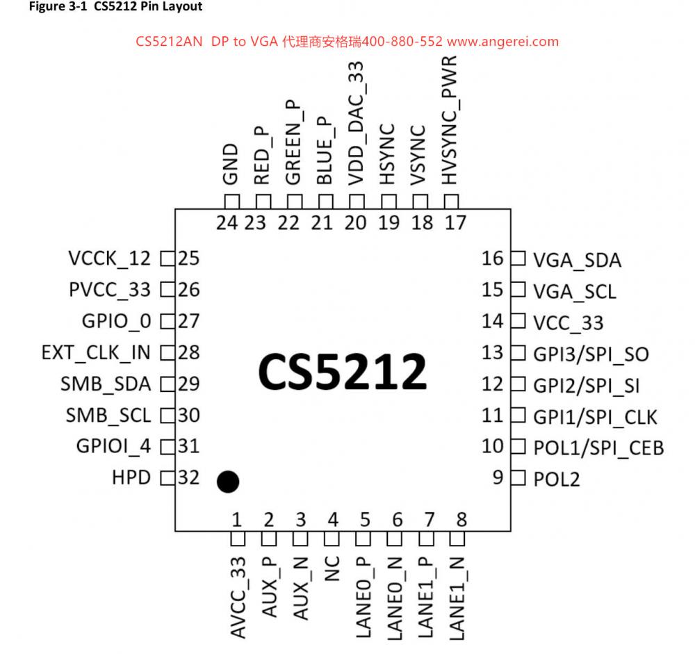 CS5212引脚布局.jpg