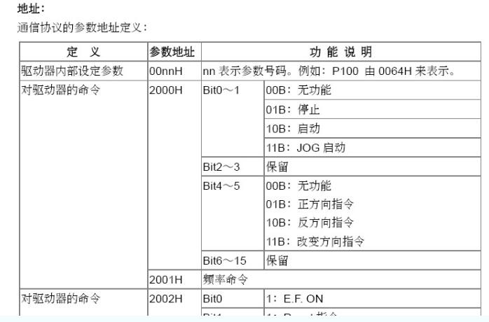 Modbus转Profinet网关15.png