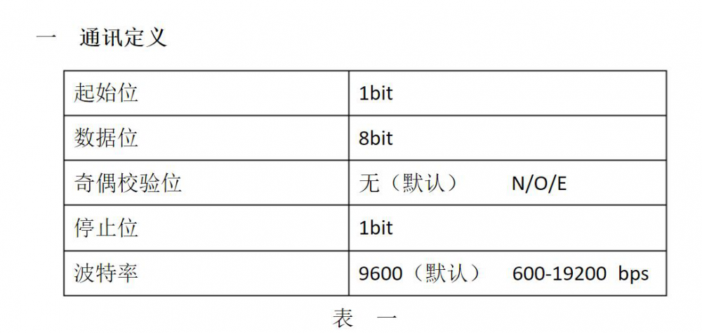 Modbus转Profinet网关14.png