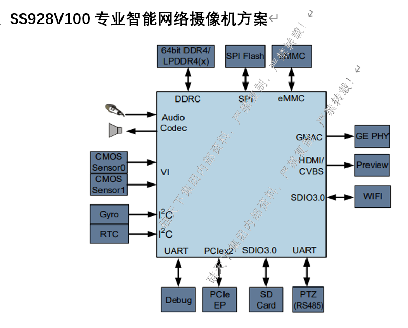 SS928单片典型应用方案水印.png