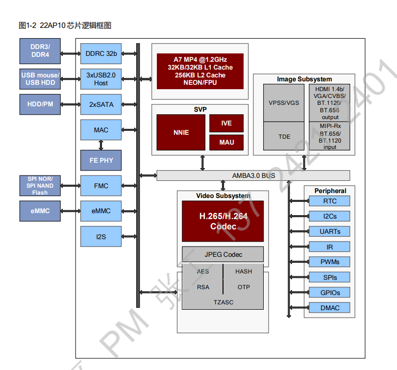 22AP10 高清/超高清（1080p/4M/5M/4K）DVR 产品应用开发的新一代专 业 SoC