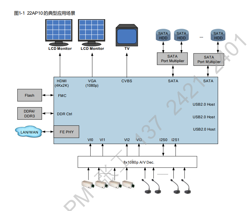 22AP10 H.265 编解码处理器