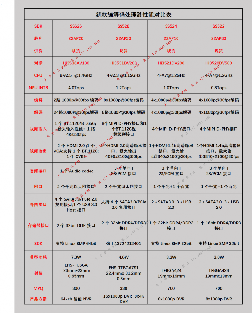 对标海思编解码处理器单片解决方案