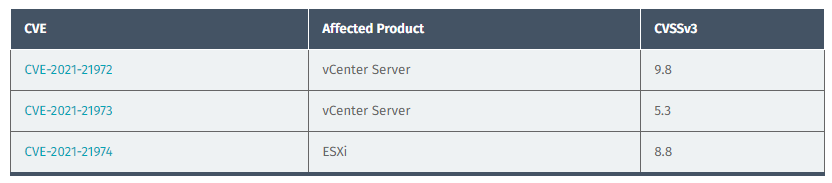 漏洞预警，VMware远程代码执行漏洞的严重等级达到9.8（满分10）