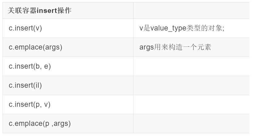 两万字总结《C++ Primer》要点（4）