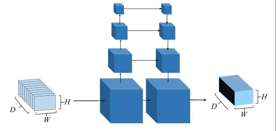 多视图几何三维重建实战系列之R-MVSNet