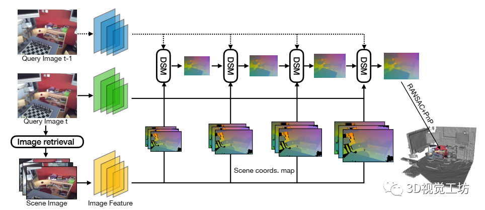 CVPR 2021 | 基于稠密场景匹配的相机定位学习