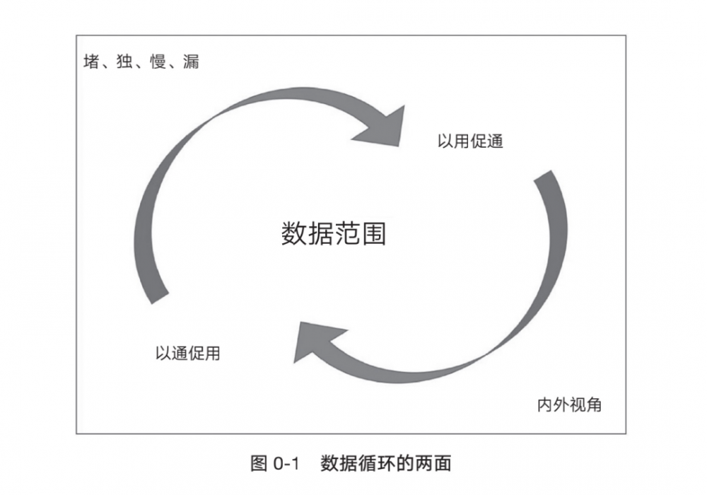 车品觉：建立“数循环”框架，全面重塑你的商业逻辑