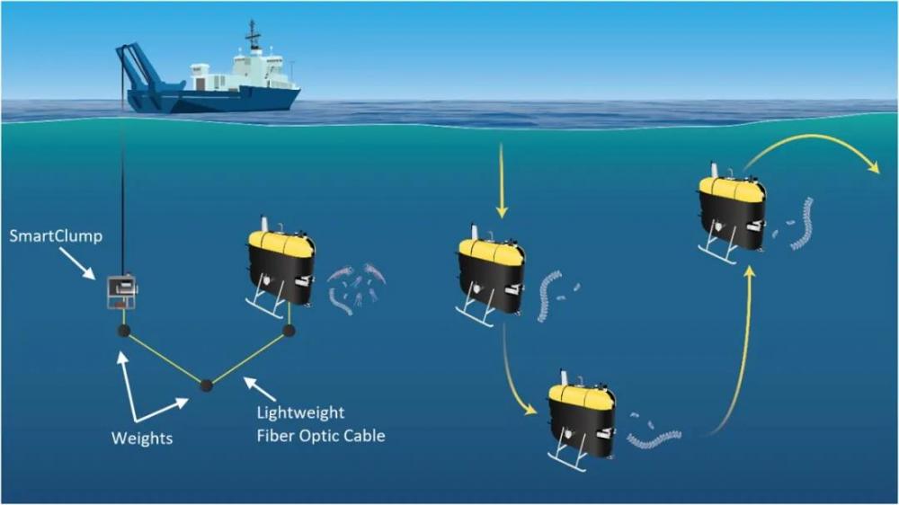 美国科学家研发「水下航行器新技术」揭秘海洋“暮光地带”！