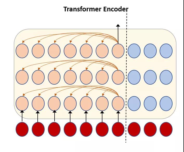 基于Transformer的高效、低延时、流式语音识别模型