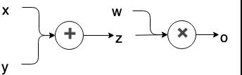 半小时学会 PyTorch Hook