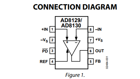 AD8130ARZ-REEL