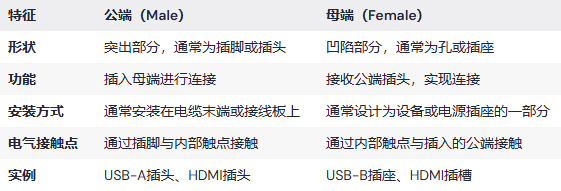 一文了解接插件公端和母端区别