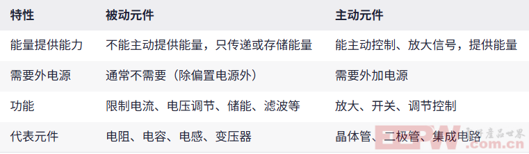 被动元件和主动元件的关系与区别