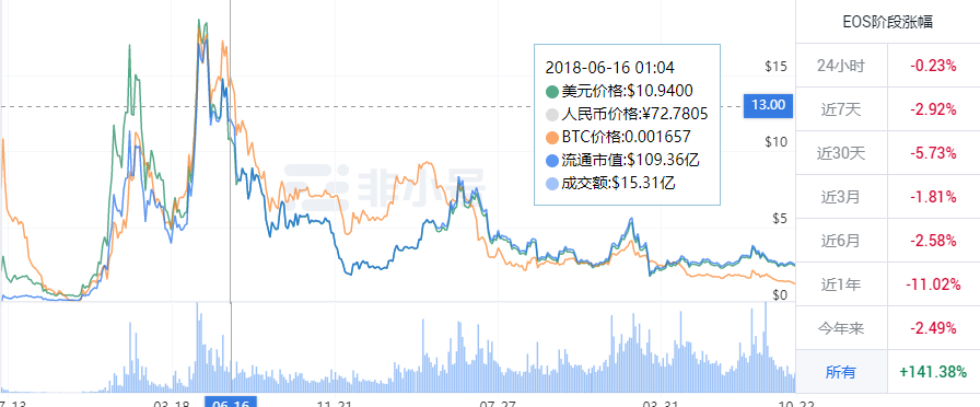 非小号专访 时空云董事长赖楚航：Filecoin需要时间适应行业发展趋势，暂时不看好分叉