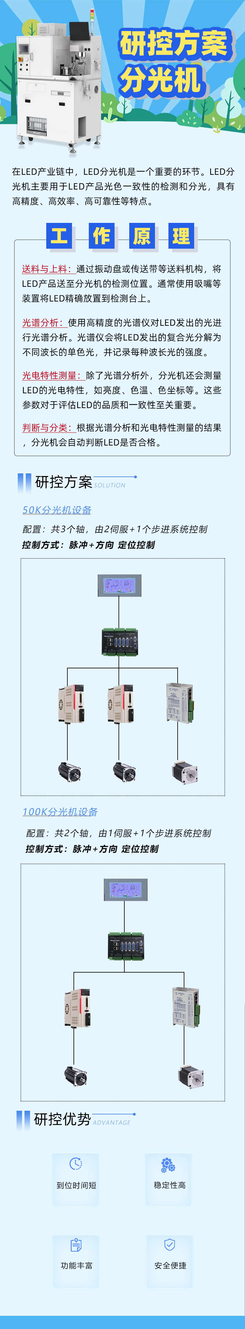 研控分光机解决方案